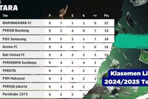 Klasemen Liga 1 20242025 Terbaru