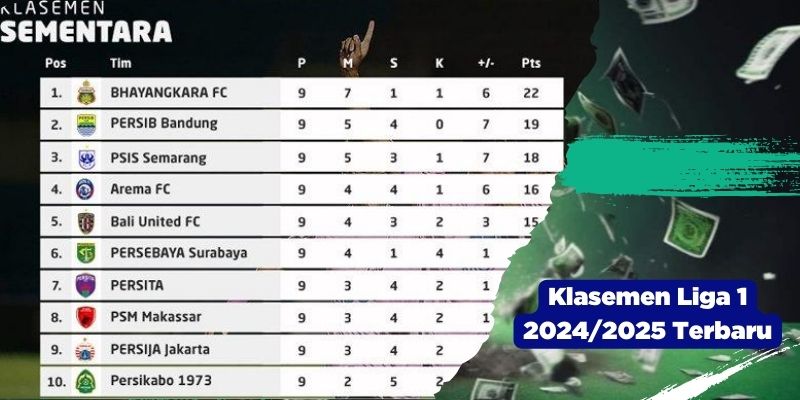 Klasemen Liga 1 20242025 Terbaru